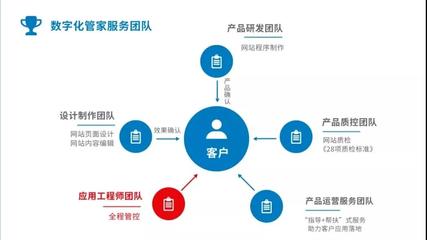案例分享 兩個月從0到2w+銷售額，數字內容制作服務的成功秘訣